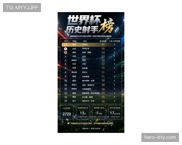 2026世界杯J组资讯汇总:排名、赛果与晋级名单整理 2026世界杯J组资讯汇总:排名、赛果与晋级名单整理