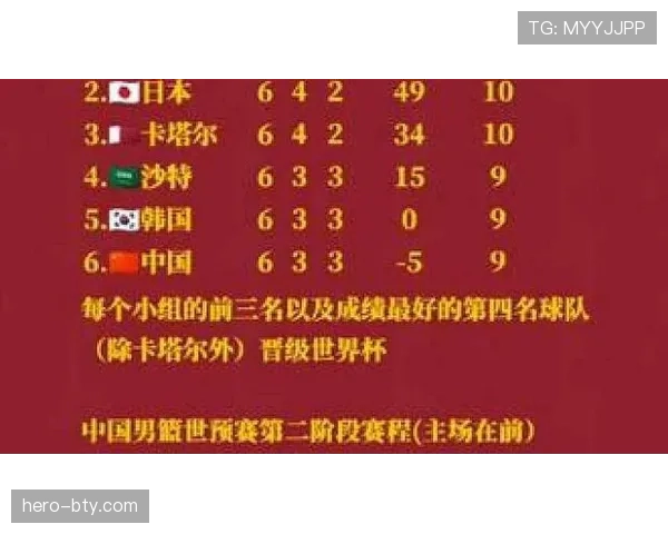 2026世界杯L组晋级形势回顾：前三名全部进入32强